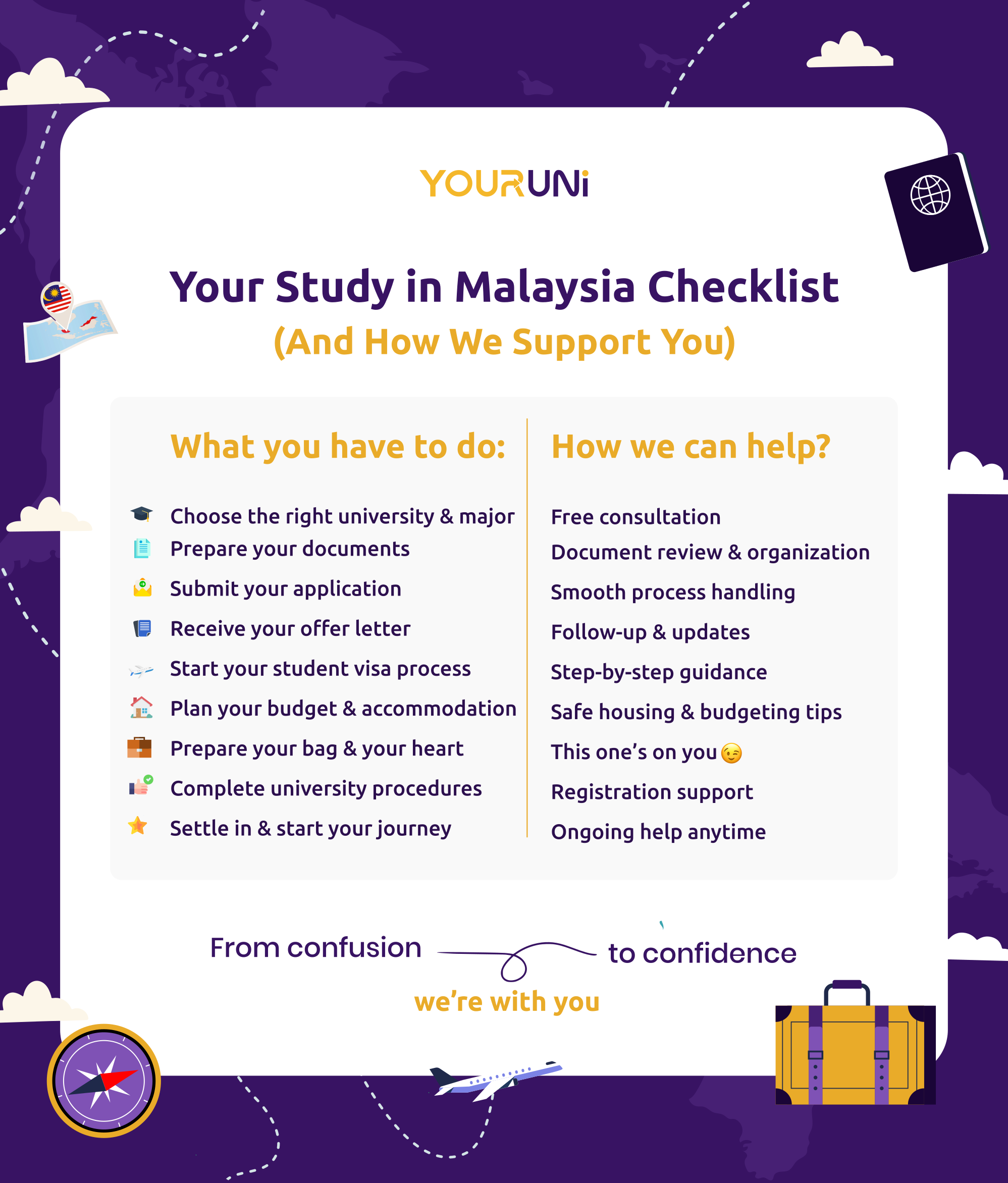 Your Study in Malaysia Checklist And How YourUni Support You